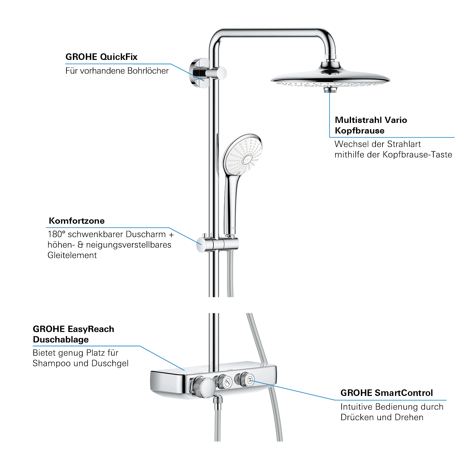 Grohe Euphoria SmartControl System 260 Shower system with thermostat for wall mounting 2 × 1 Chrome 26509000